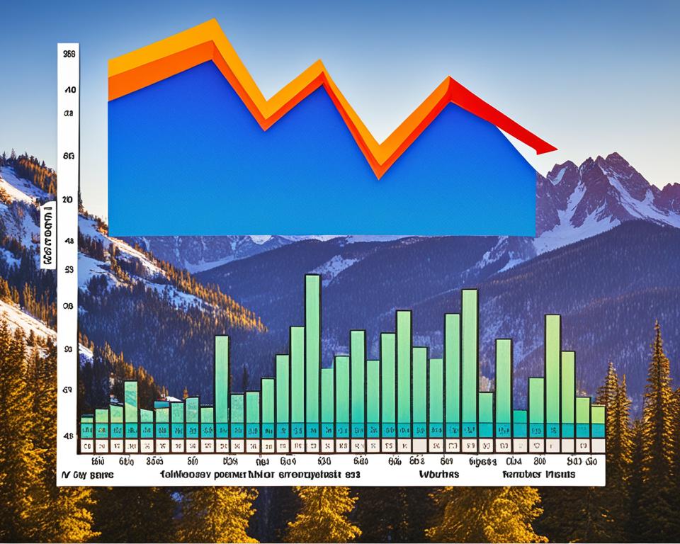 property value fluctuations